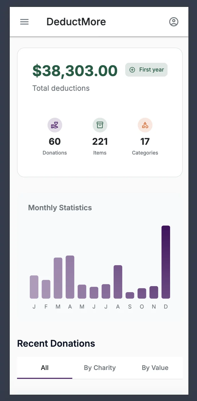 DeductMore donation tracking dashboard